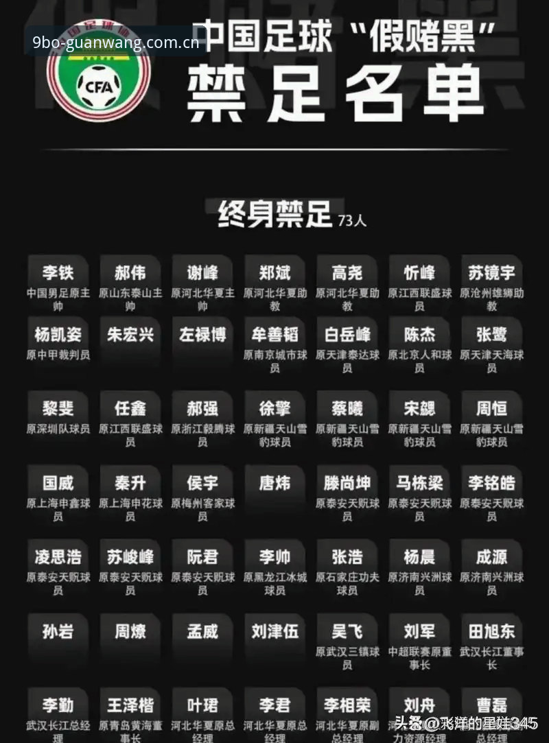 中国足协第三批禁足名单出炉：行业整顿实用指南与趋势分析